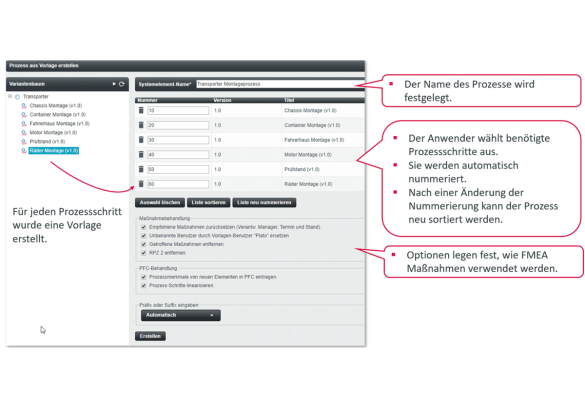 Bild generische FMEAs Lessons Learned