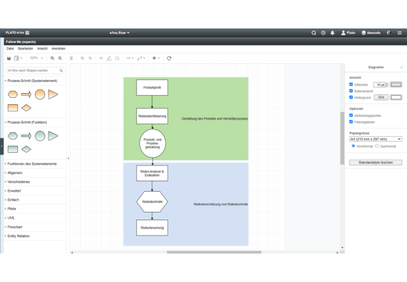 Softwarescreen Prozessflussdiagramm