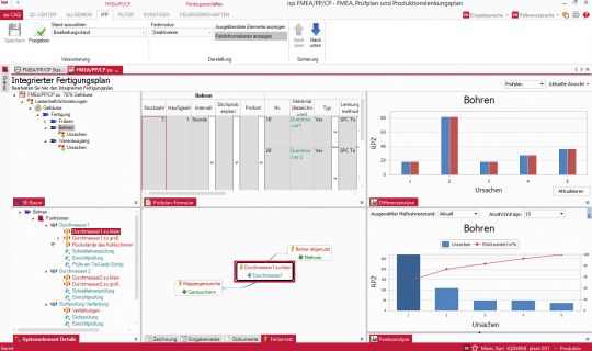 Softwarescreen des Quality Center-Moduls FMEA mit Pareto-Analyse