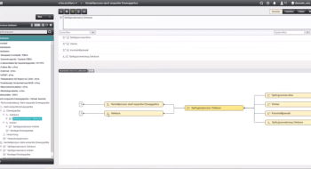 Softwarescreen einer Beispiel FMEA Analyse in der e1ns Software