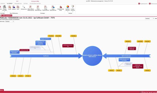 Softwarescreen Reklamationsbearbeitung mit Ishikawa-Diagramm