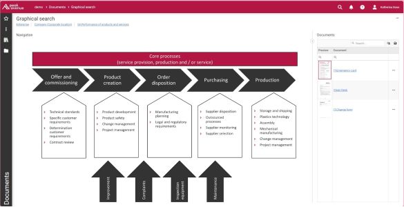 Graphische Navigation - Intuitive und effiziente Benutzerführung